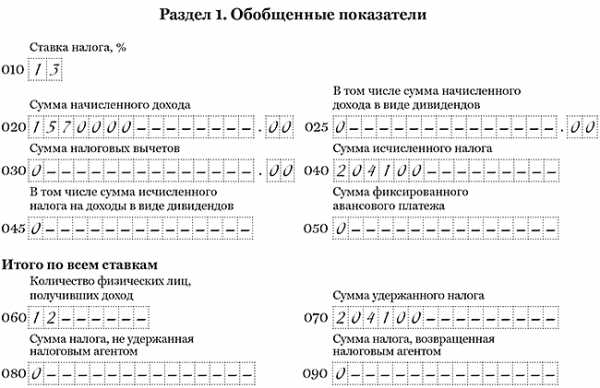 6 ндфл с иностранными работниками по патенту