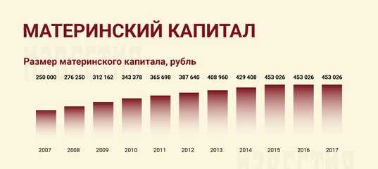 До какого срока действует материнский капитал