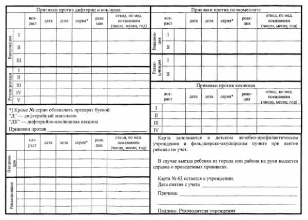 Форма 63 о прививках