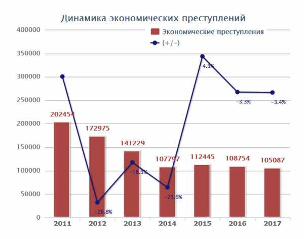 Исправления в свидетельстве о рождении не допускаются