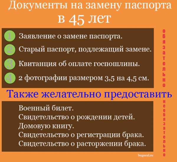 Как обменять паспорт в 45 лет