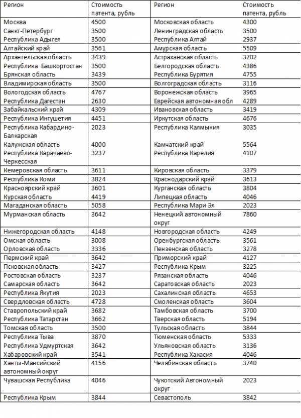 Сколько платит патент 2023