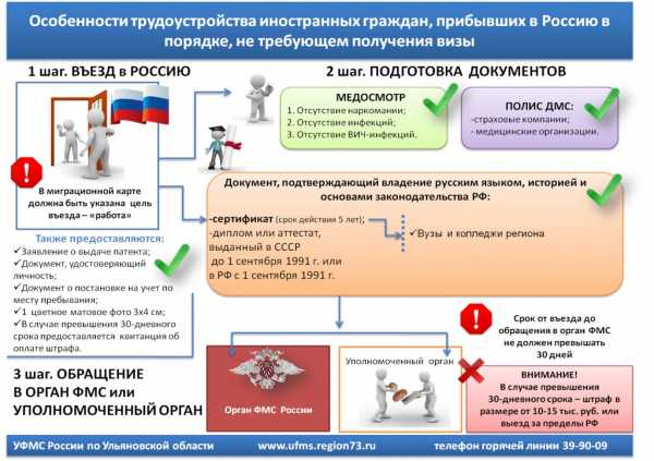 Как сделать патент на работу