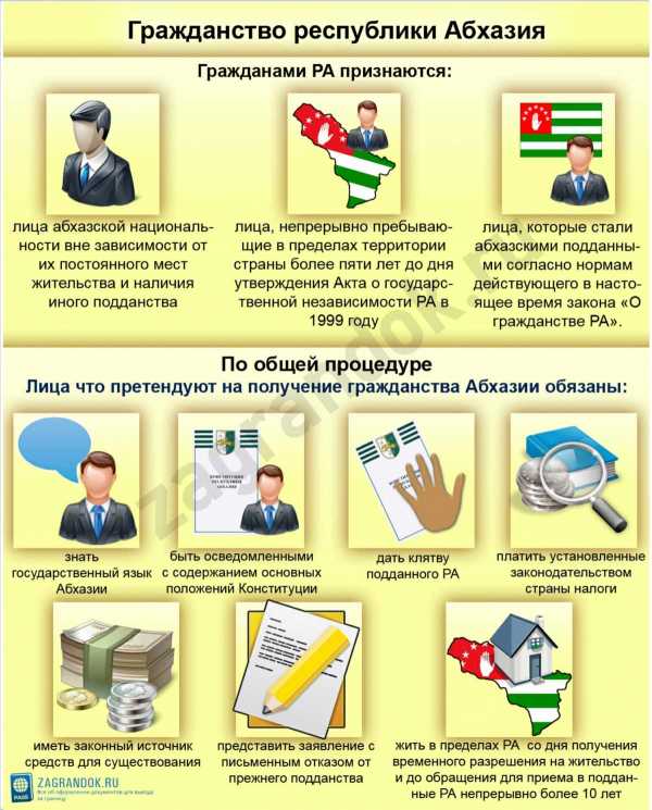 Как стать гражданином абхазии