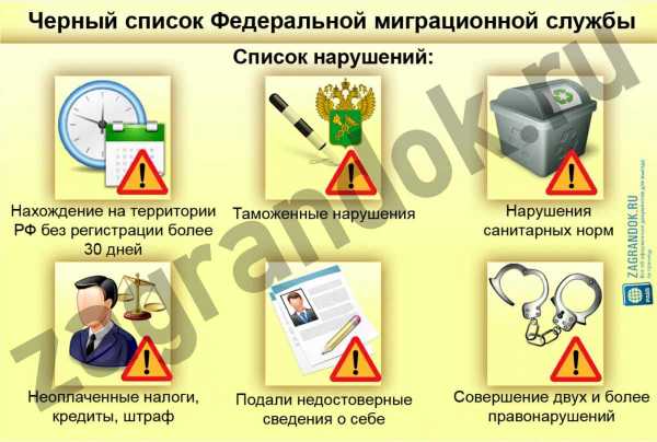 Как узнать запрет на въезд в россию фмс граждан узбекистана
