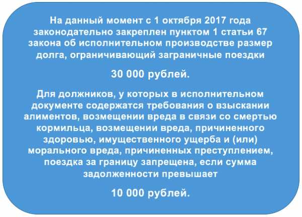 Какая задолженность препятствует выезду за границу