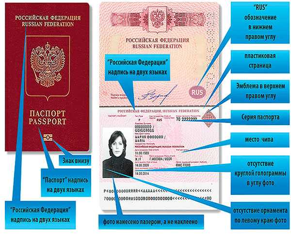 Код документа паспорт удостоверяющего личность