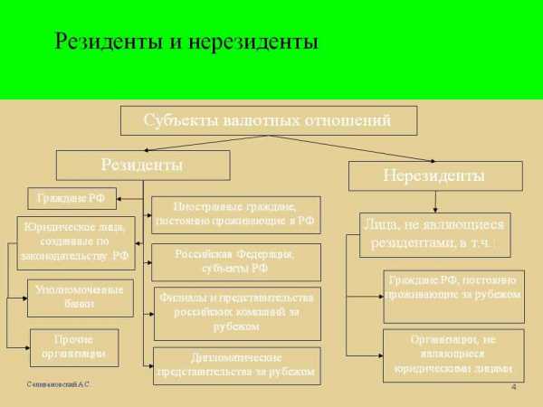 Налоговый нерезидент. Резидент и нерезидент это. Резидент нерезидент как определить. Валютные резиденты и нерезиденты. Резиденты и нерезиденты в валютных правоотношениях.