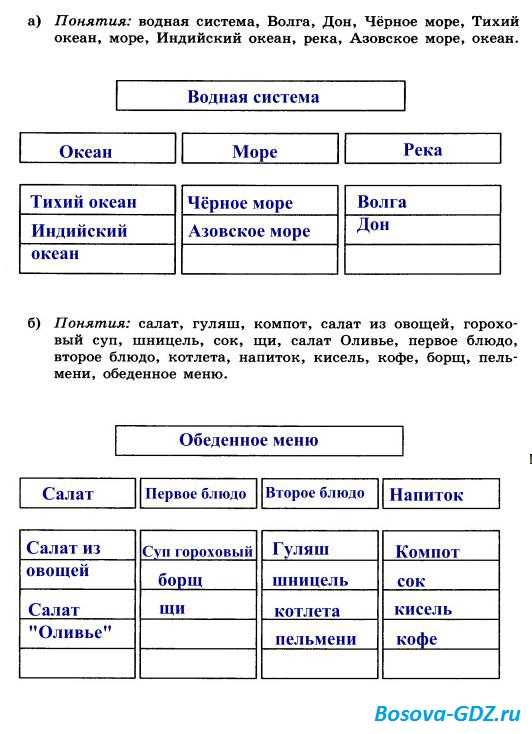 Назови отношение понятия 1 к понятию 2 по образцу информатика 4