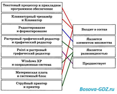 Отношение является разновидностью. Примеры отношений является элементом множества. Является элементом множества схема. Для каждой пары объектов укажите связывающее их отношение. Придумайте примеры отношений.