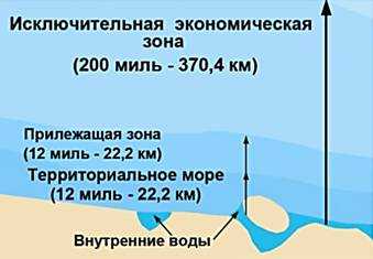 На южных границах россии расположены объекты