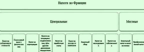 Презентация на тему налоговая система франции