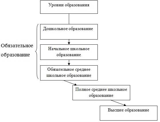 Образование для русских в швейцарии