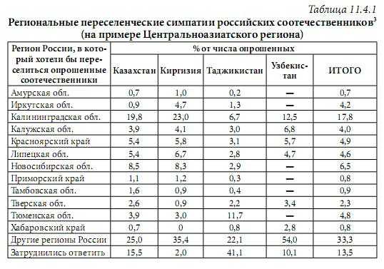 Посольство россии в уральске программа переселения