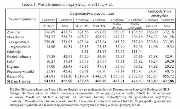 Расчет прожиточного. Расчет прожиточного минимума на семью. Рассчитать прожиточный минимум на семью из 4 человек. Рассчитать прожиточный минимум на семью из 4 человек калькулятор. Как рассчитать прожиточный минимум на семью из 4.