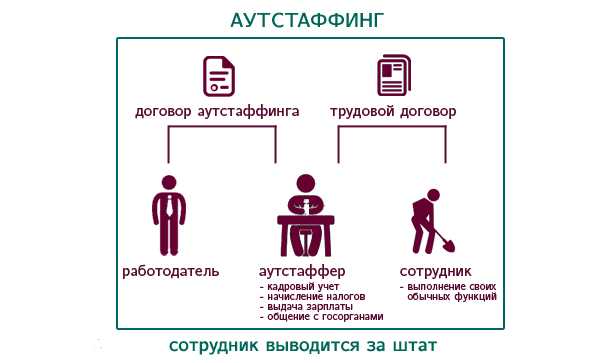 Реестр частных агентств занятости