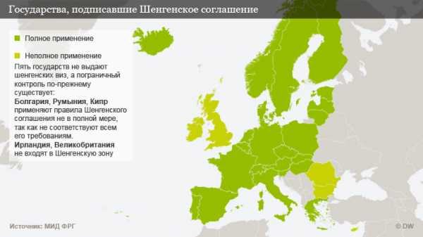 Румыния шенген или нет