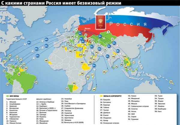 С какими странами у россии безвизовый режим