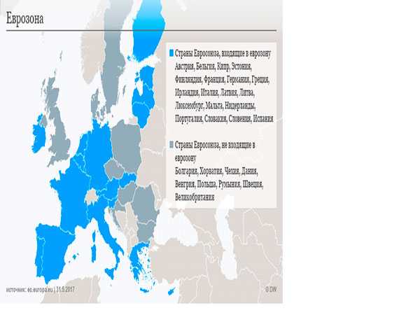 Сколько стран входят в евросоюз и какие