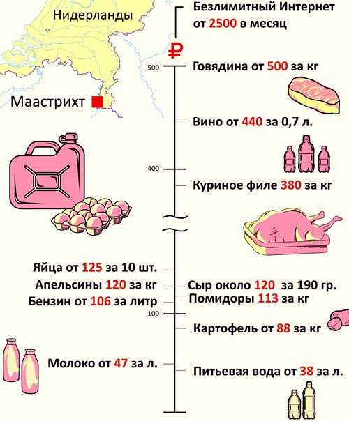 Зарплата в нидерландах. Средняя зарплата в Нидерландах. Зарплата в Голландии. Средний доход в Голландии. Налог в Нидерландах на зарплату.